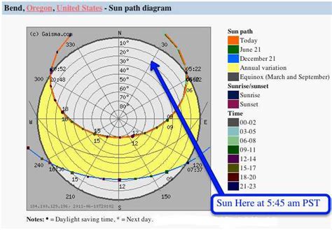 sun path diagram philippines|SunCalc .
